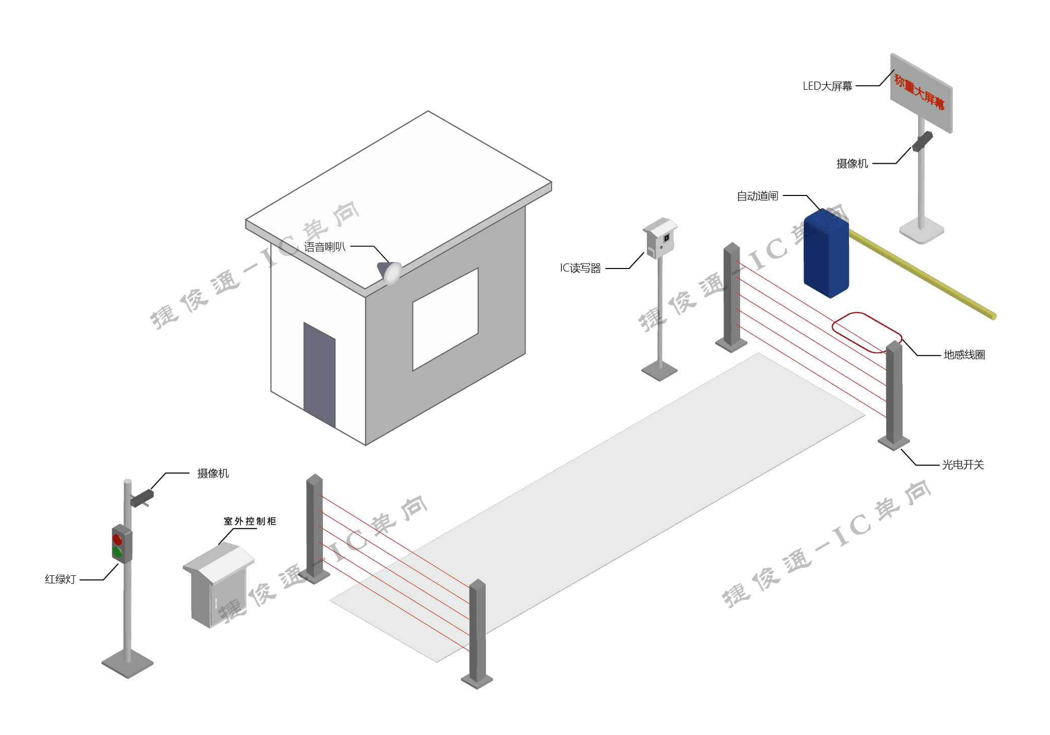 IC读卡版 无人值守自动称重系统