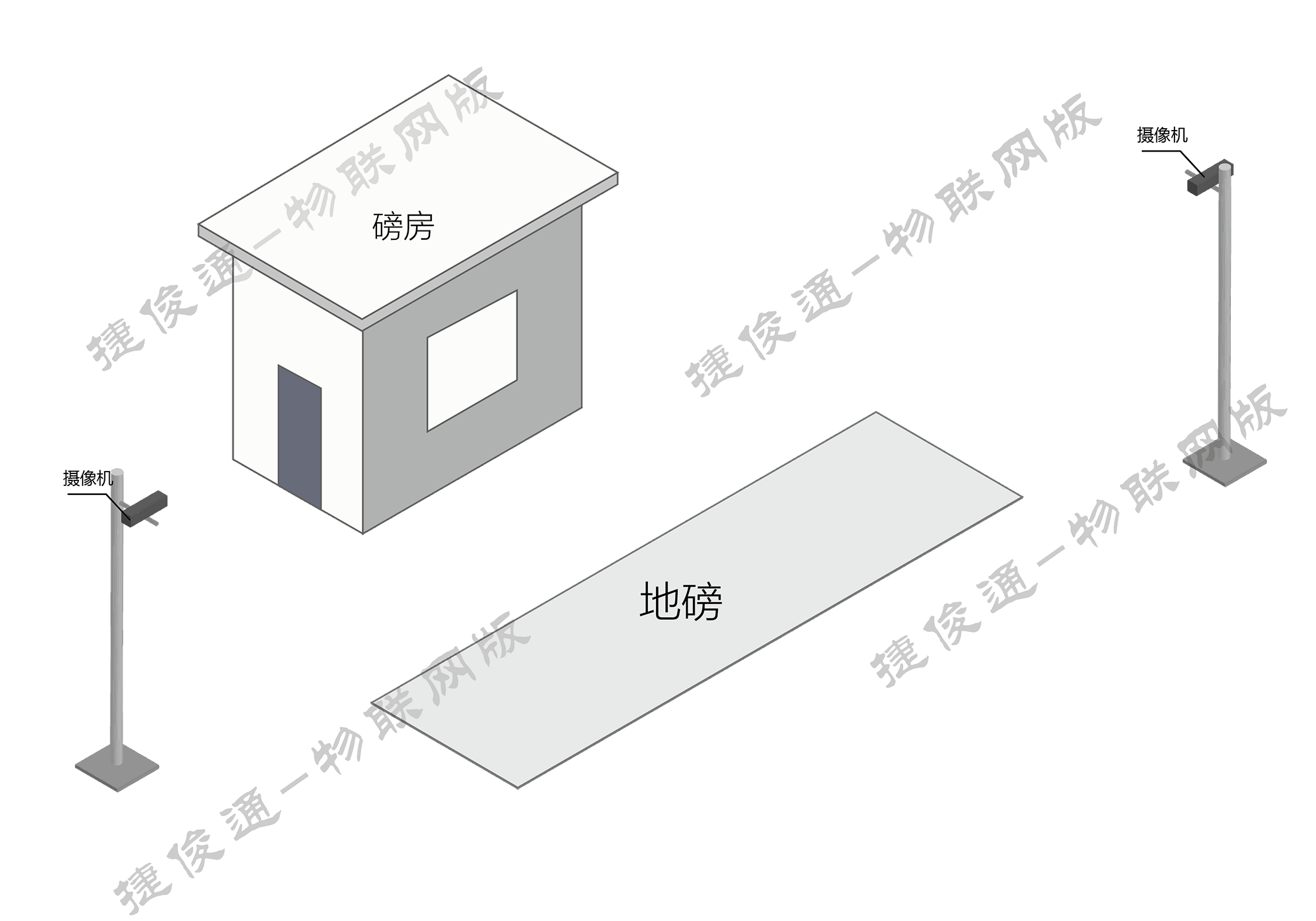 物联网版称重软件 物联网版称重系统