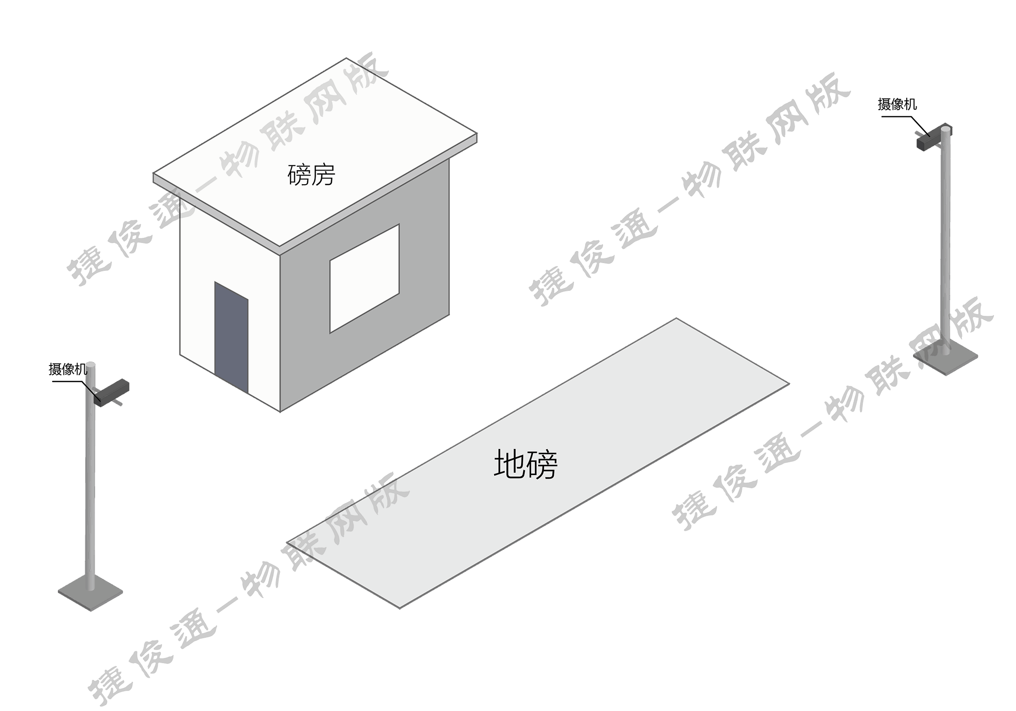 物联网版称重系统