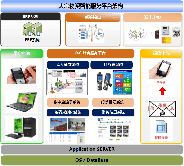 大宗物料管理系统解决方案