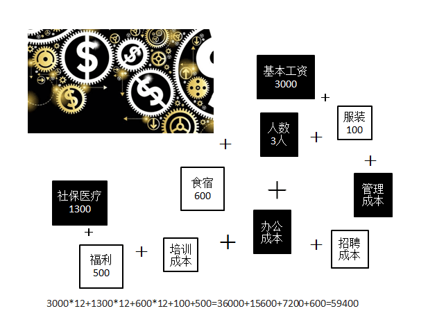 汽车衡人工成本VS无人值守称重系统成本(图2)