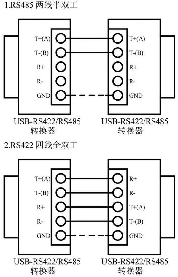 RS-422(图1)