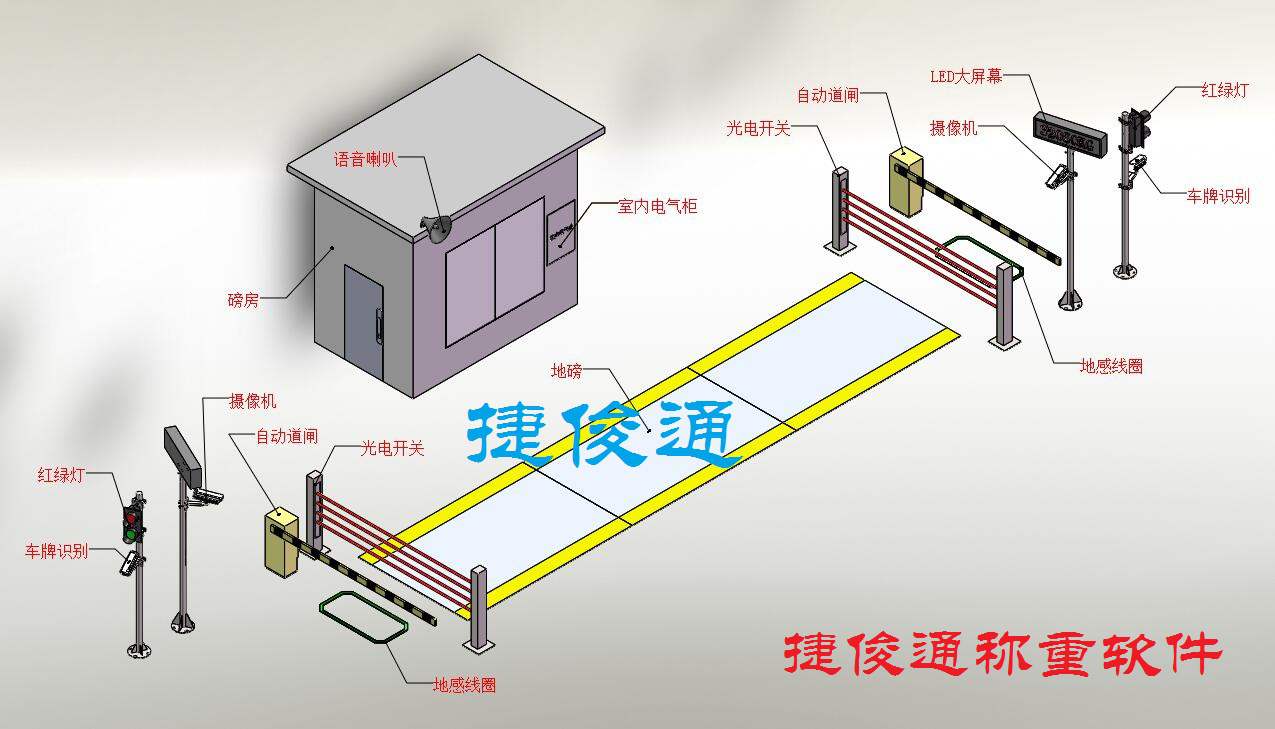 称重系统使用教程-自动称重页面过磅流程