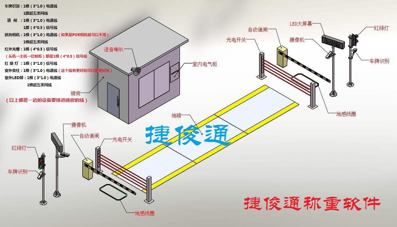 地磅称重系统流程说明-单向车牌识别流程和双向车牌识别