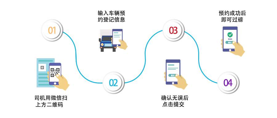 一卡通（ 一码通）无人值守自动称重系统解决方案