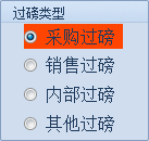 采购过磅