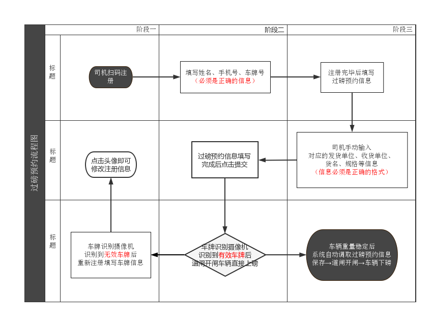 微信预约过磅流程