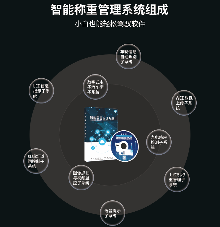 地磅无人值守自动称重系统多少钱一套？