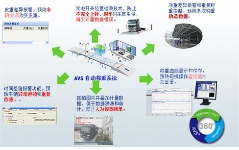 地磅称重无人值守自动称重系统