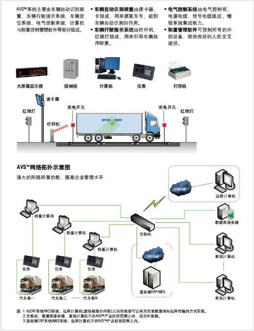 捷俊通称重系统 捷俊通称重系统