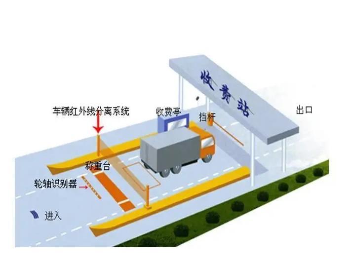 超限超载管理系统 智能高速入口超限检测系统平台-捷俊通