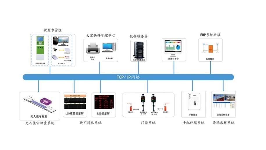 大宗物料管理系统 -大宗物流称重系统企业平台-捷俊通(图4)