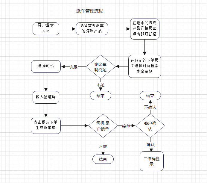 捷俊通称重软件 捷俊通称重软件
