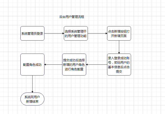 接均摊称重软件 接均摊称重软件