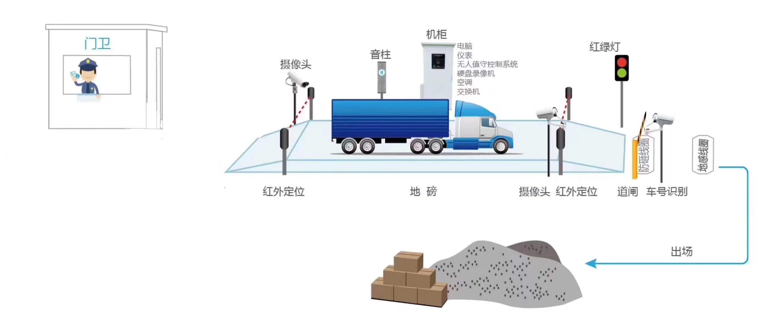 捷俊通称重软件