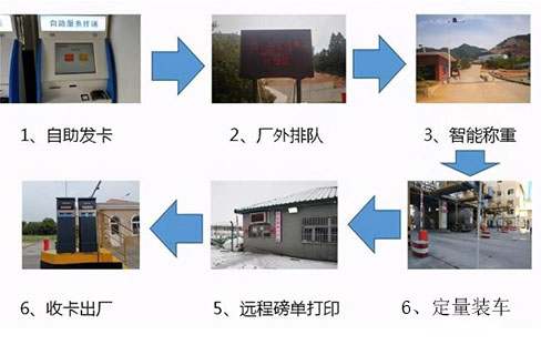 捷俊通称重软件