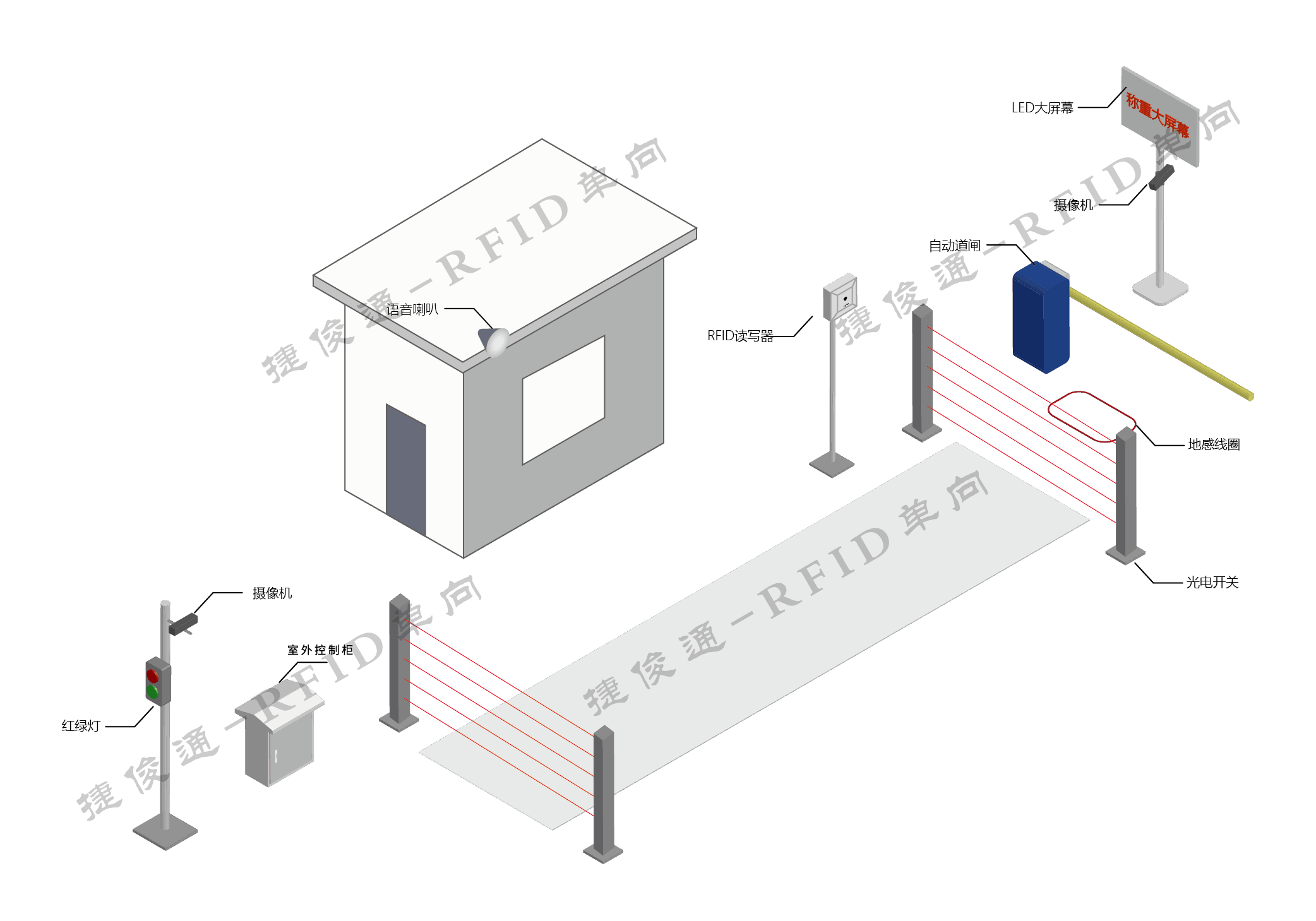 系统拓扑图-RFID单向-01.png