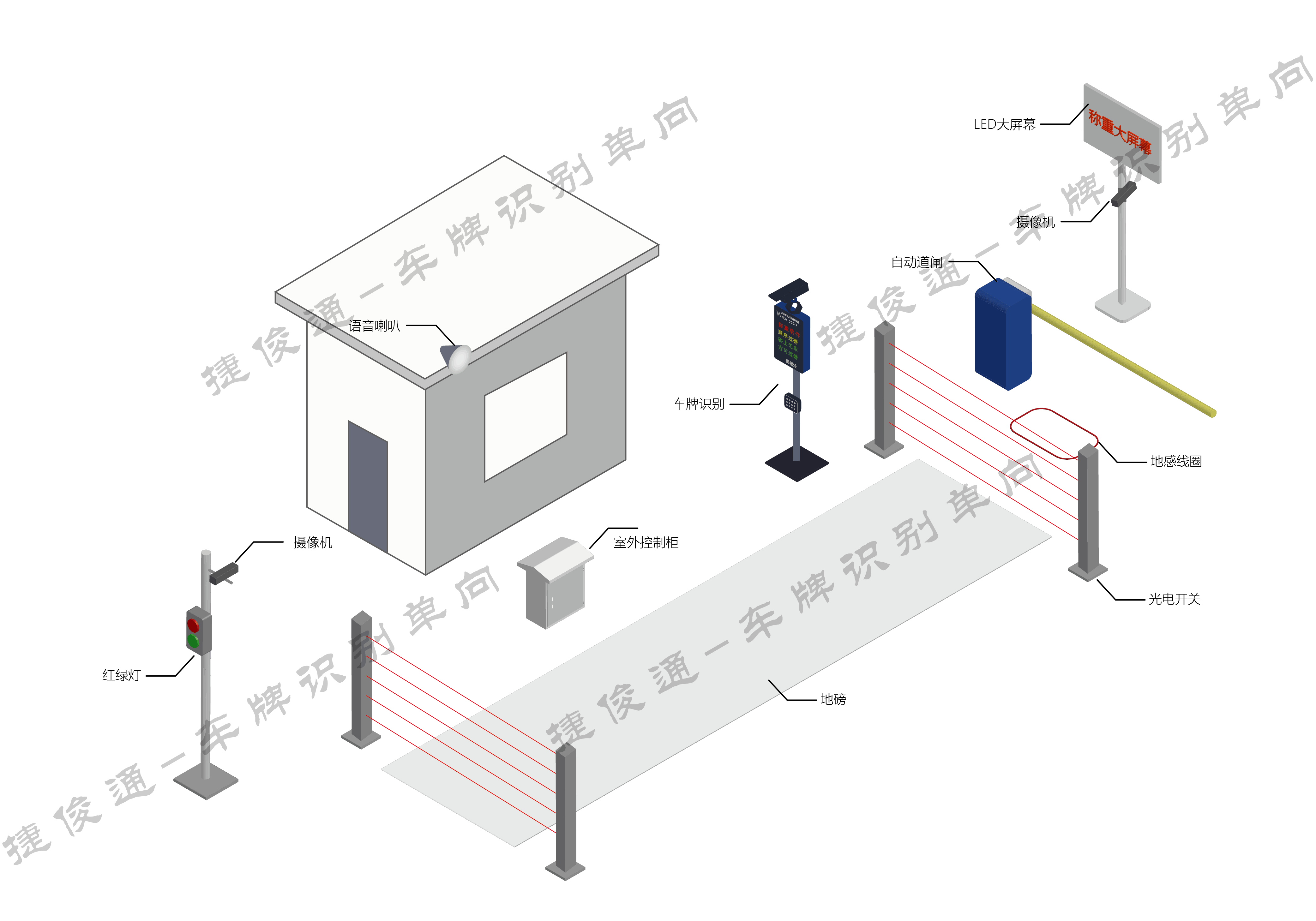 系统拓扑图-车牌识别单向-01.png