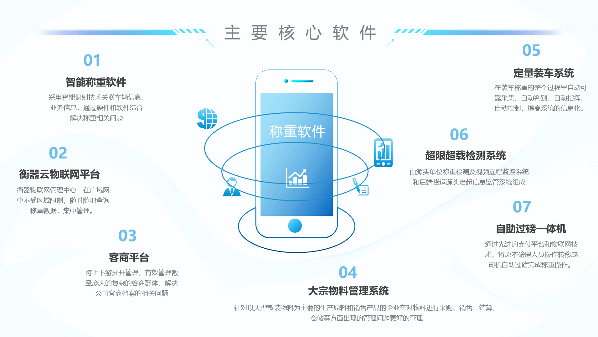 无人值守地磅智能管理系统