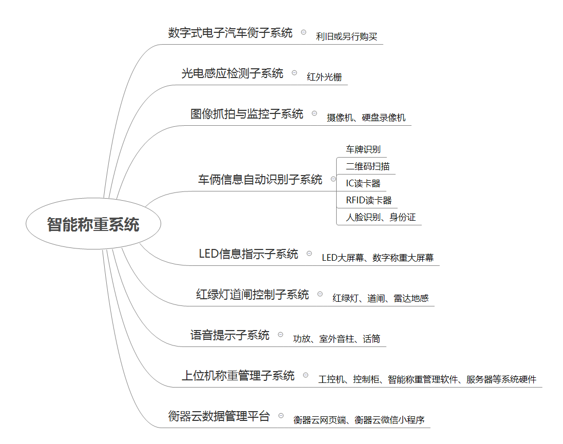 智能称重软件系统