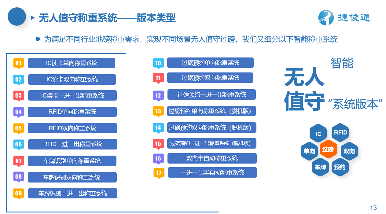 物联网称重软件和智慧版与无人值守称重系统——版本简要概述