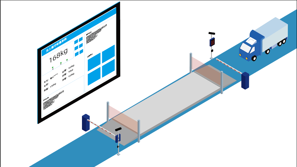无人值守地磅称重行业应用
