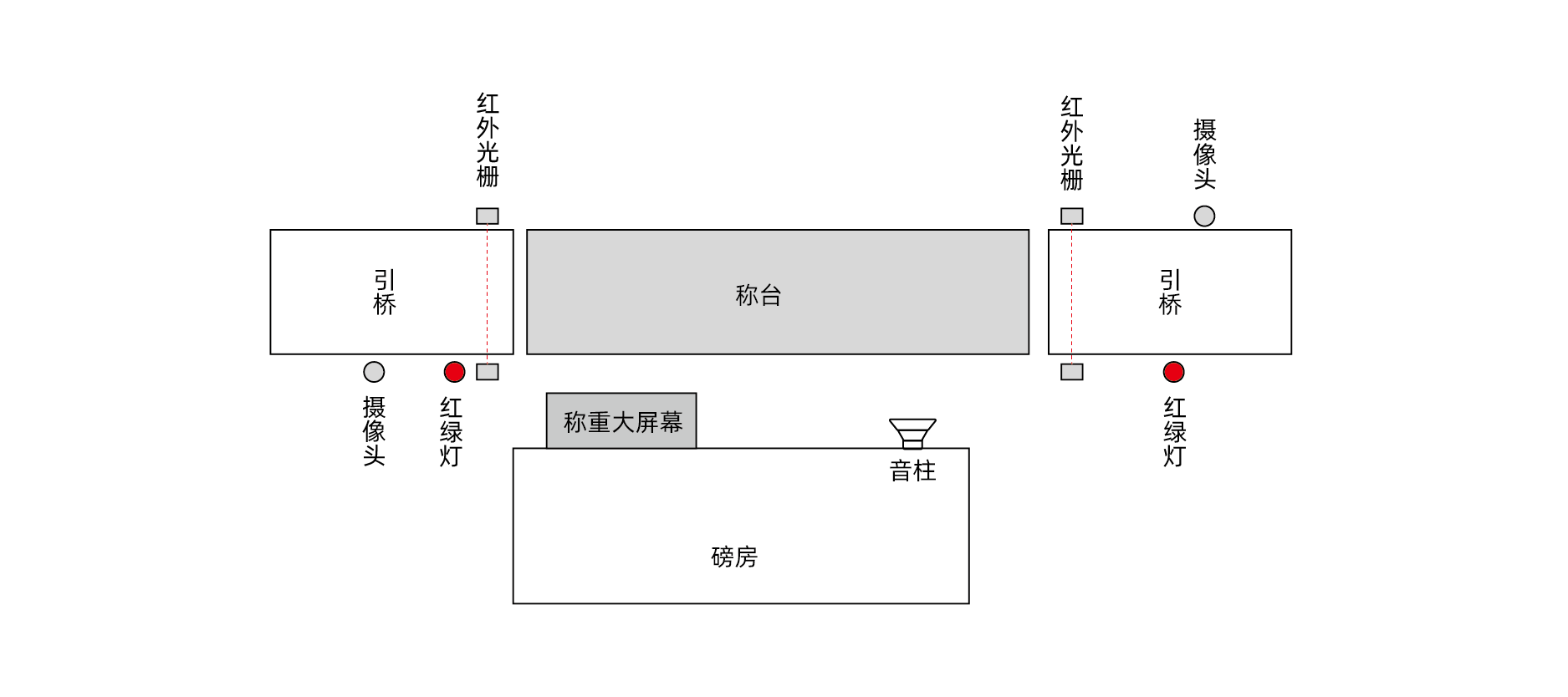 地磅系统平面图