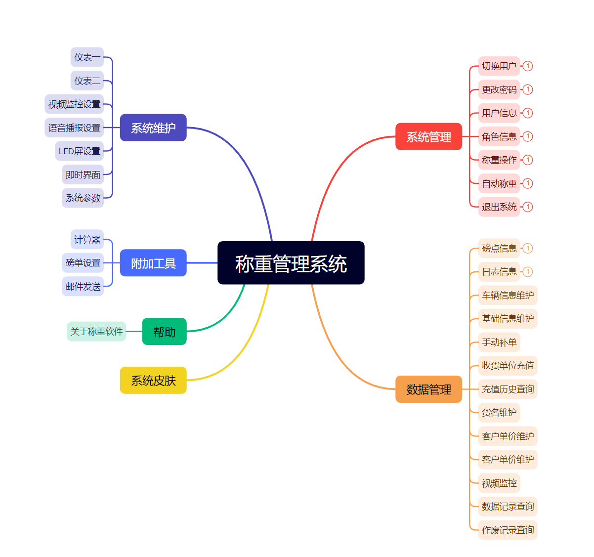 称重软件