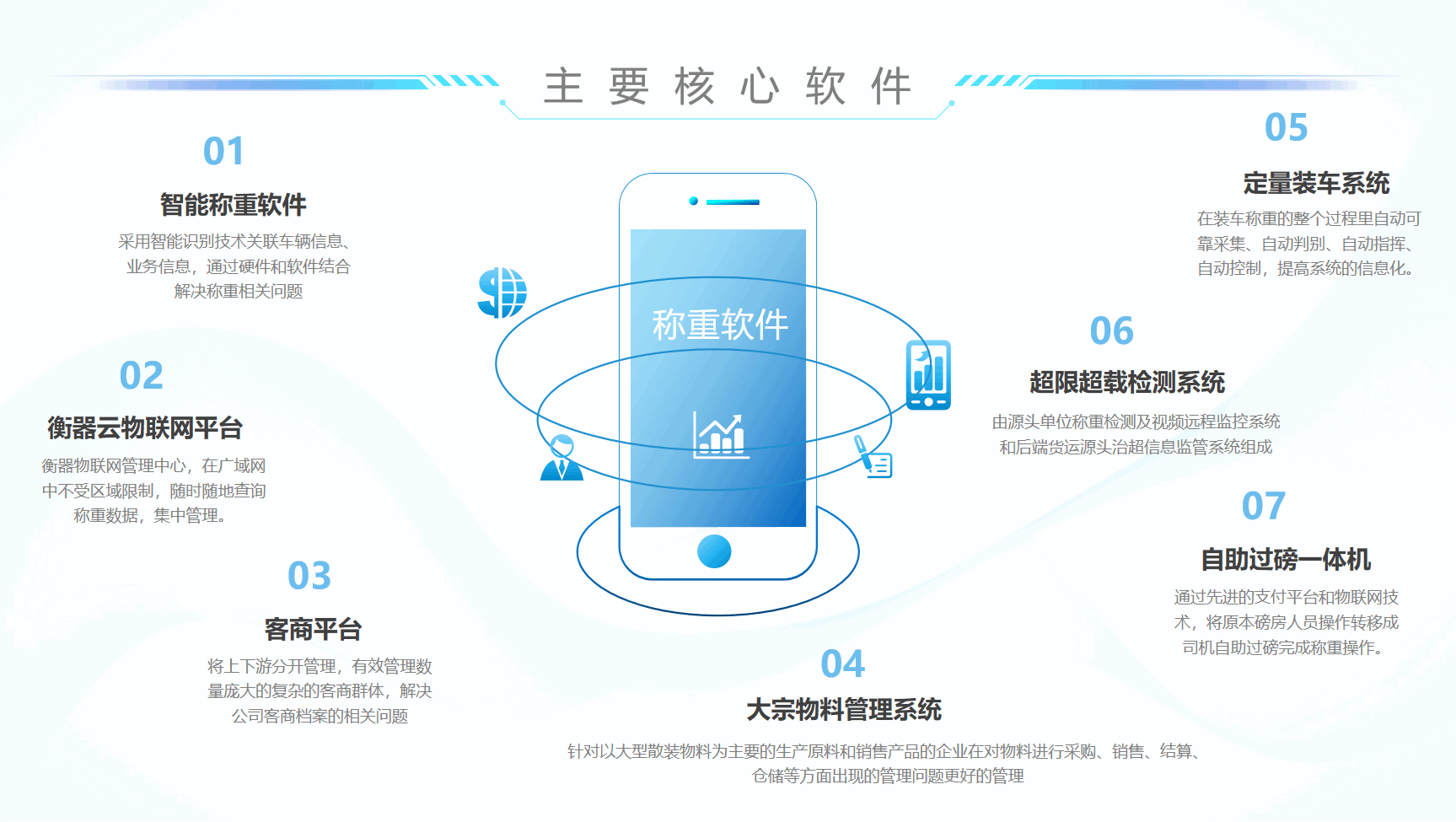 称重系统软件有哪些