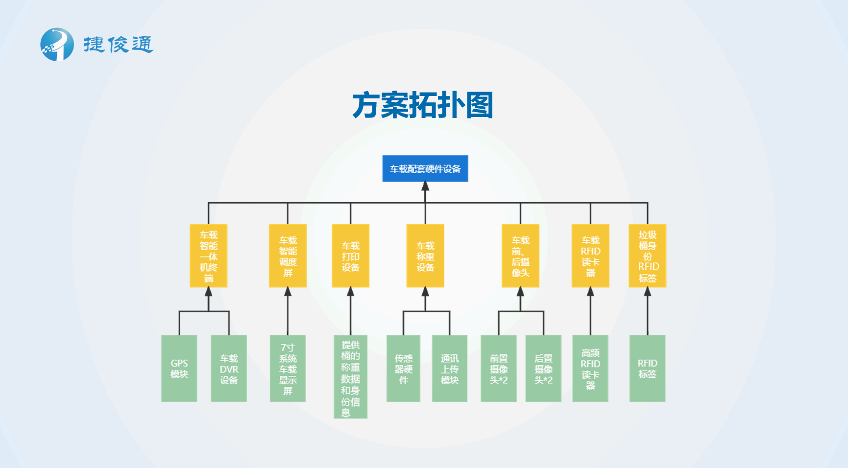 称重软件方案拓扑图