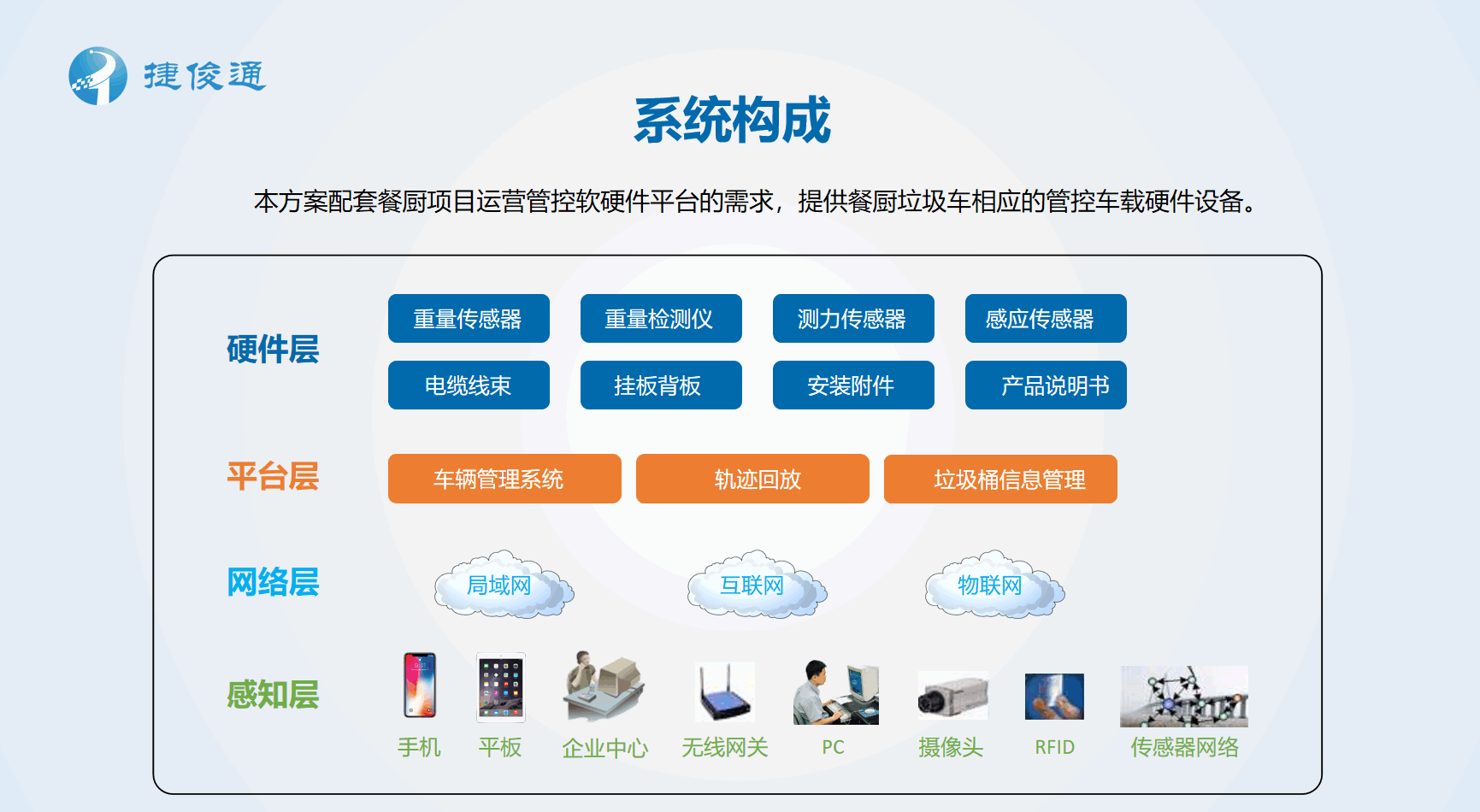 捷俊通系统截图