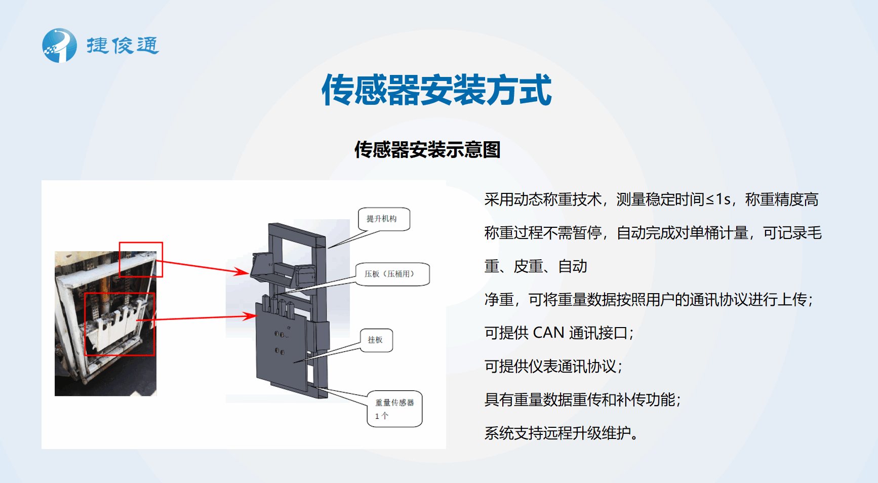 捷俊通传感器安装方式