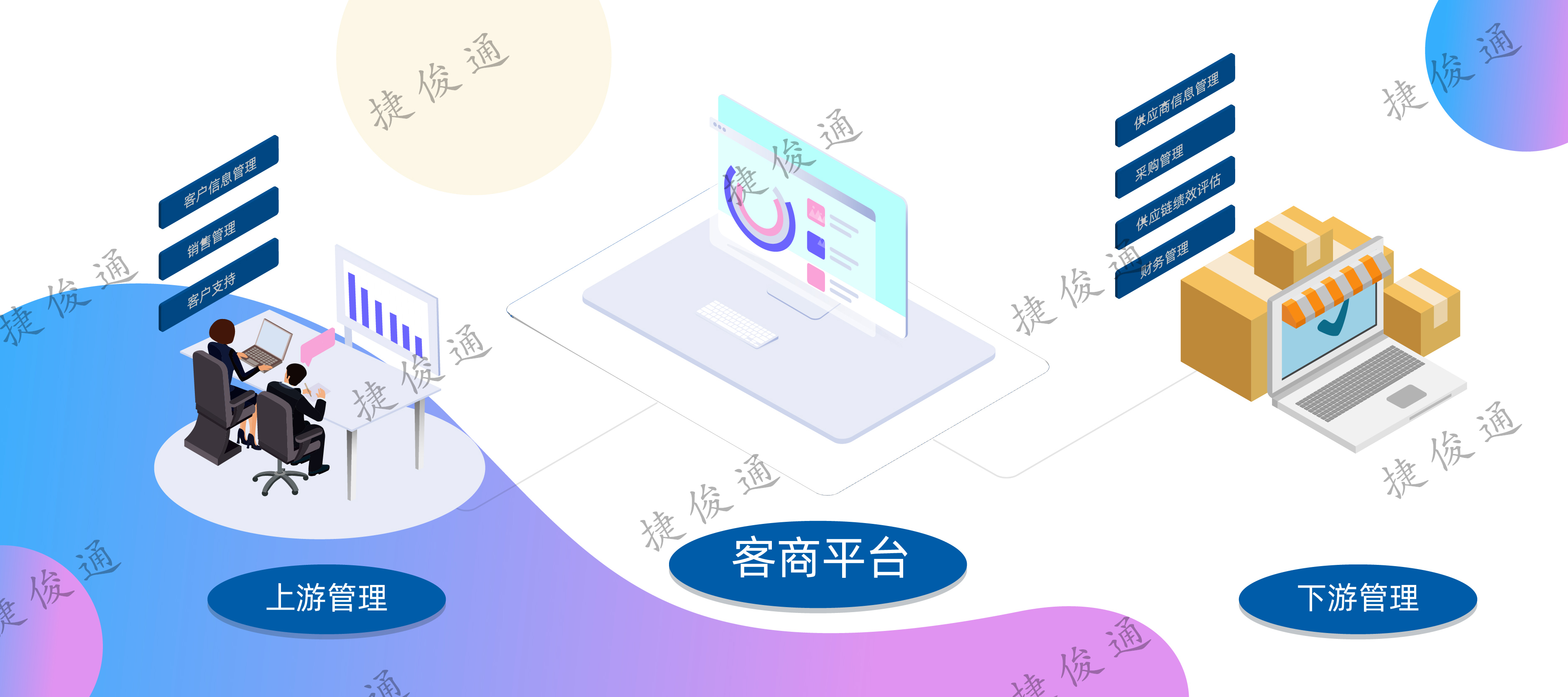 客商平台管理系统 服务平台-捷俊通