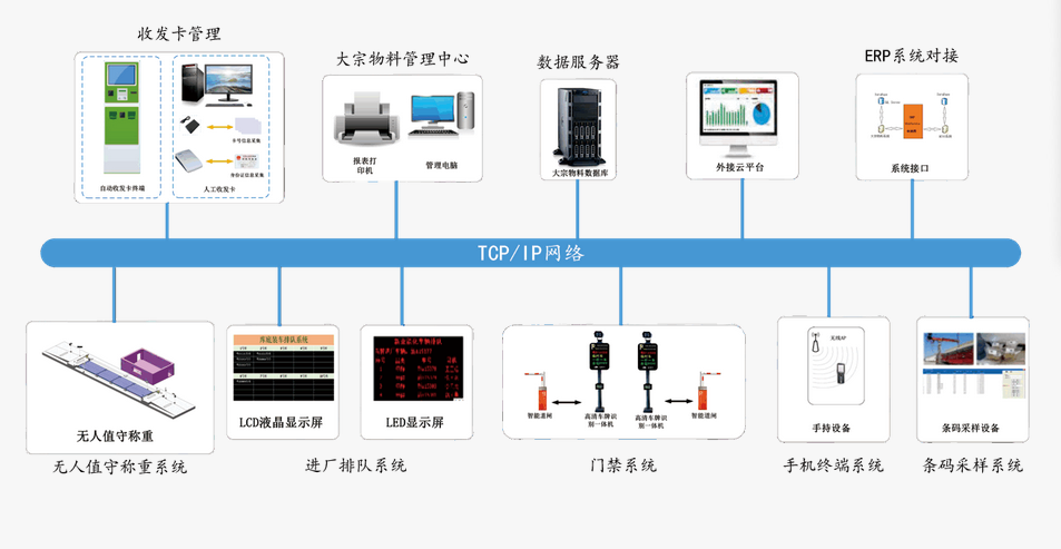 捷俊通地磅称重软件_工厂领域大宗物料称重管理系统解决方案