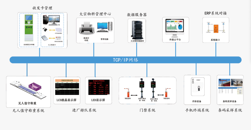 什么是自动过磅系统，革新传统过磅称重流程