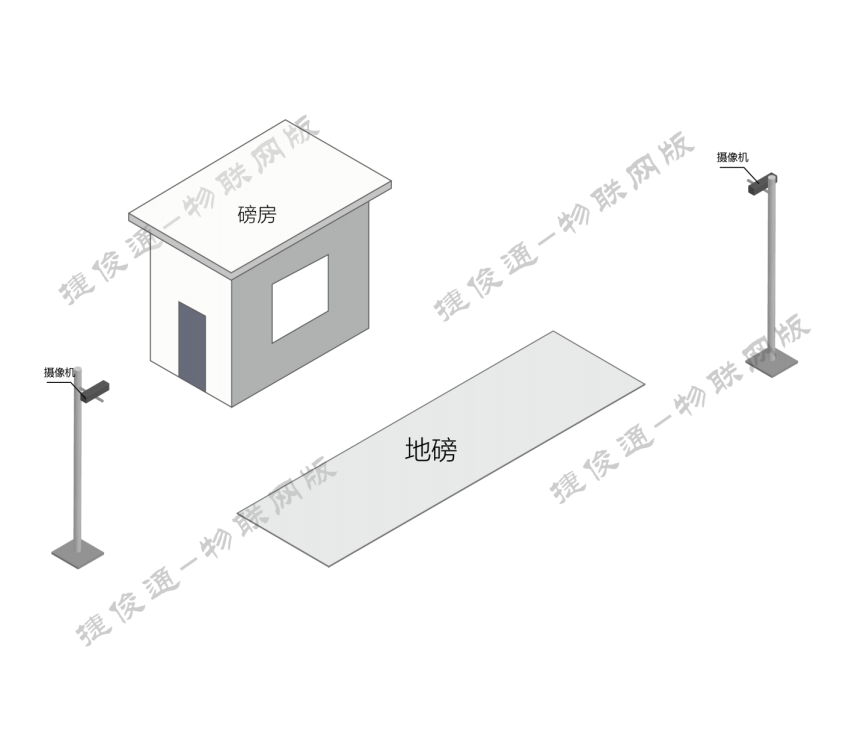 捷俊通称重软件:物联网称重系统,称重行业新标准