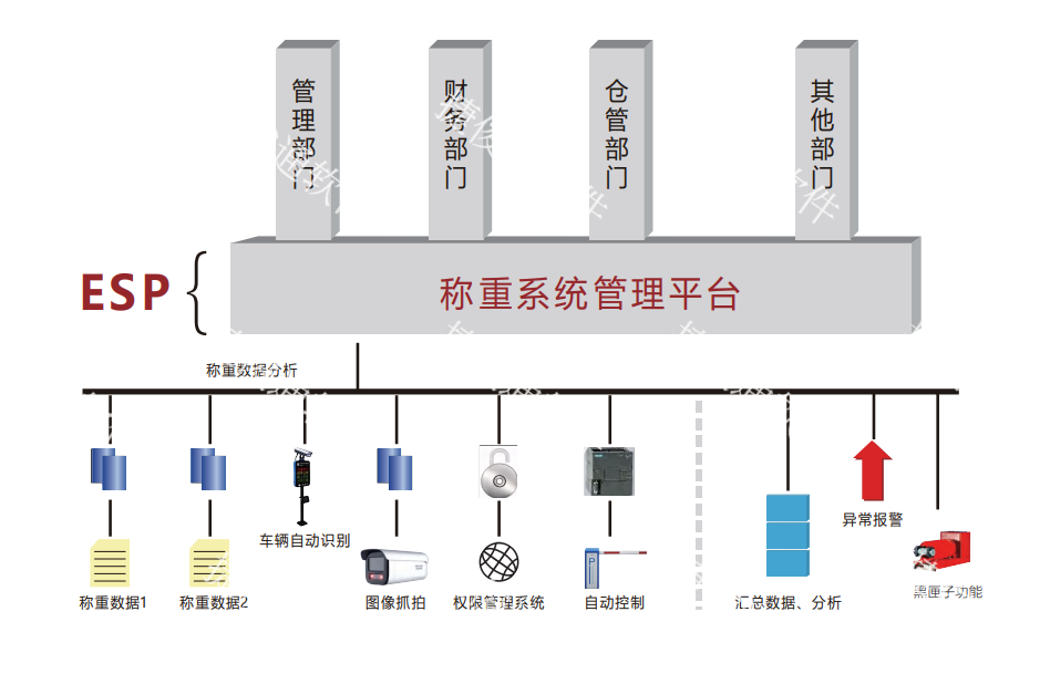 无人值守系统功能_2.png