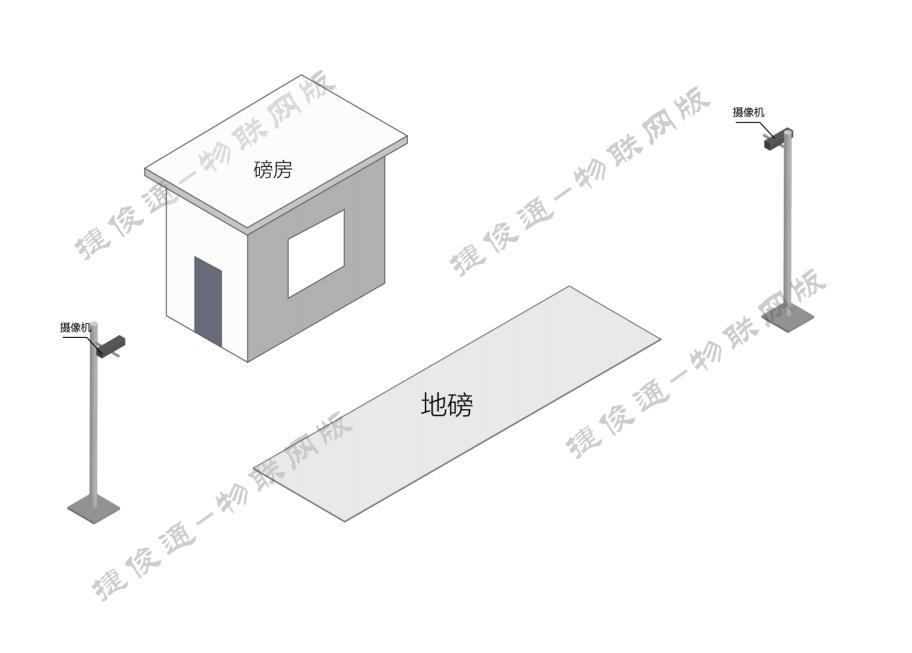 捷俊通-地磅称重系统软件版本的选择指南：物联网版、智慧版、无人值守版