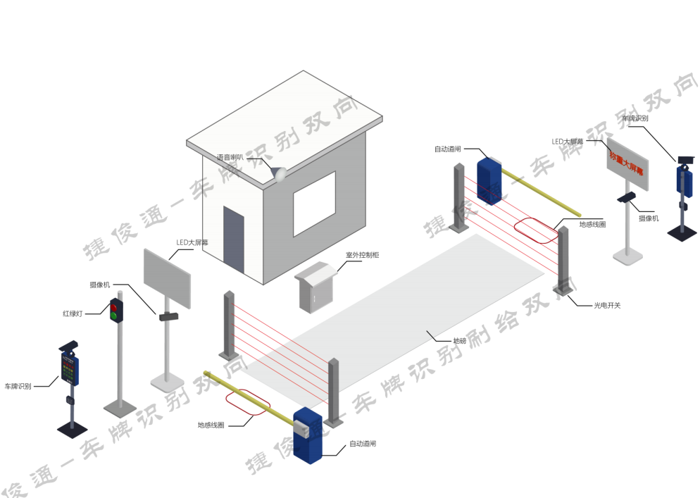 车牌识别无人值守自动称重系统-无人值守称重系统