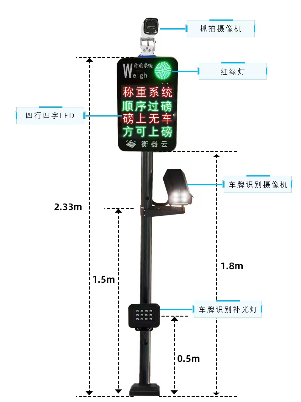 车牌识别仪在无人值守自动称重系统中的应用全解！