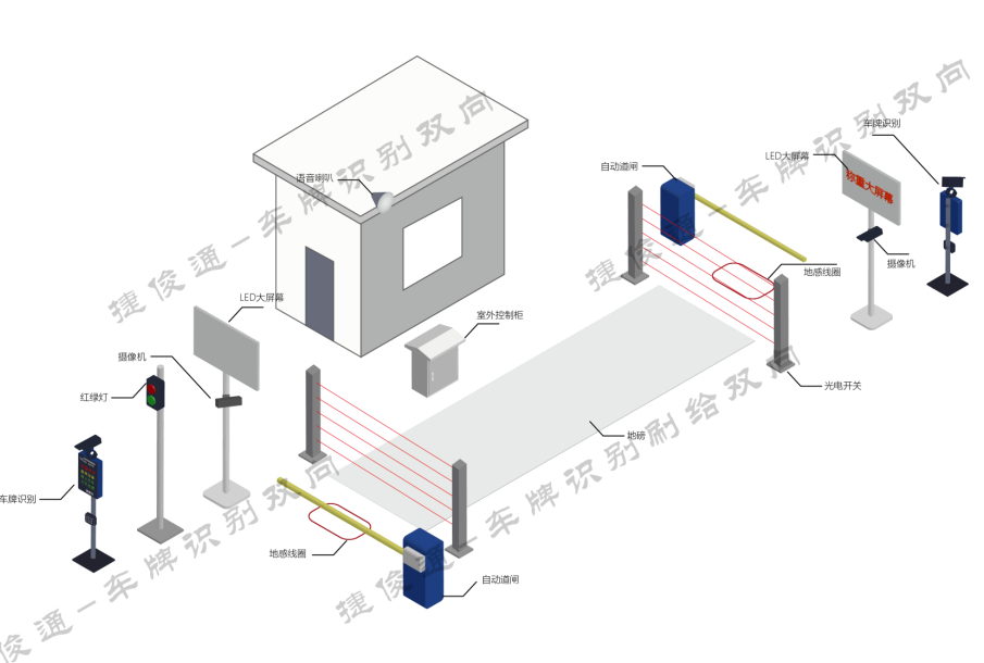 地磅无人值守自动称重系统的组成：智能科技构建未来！