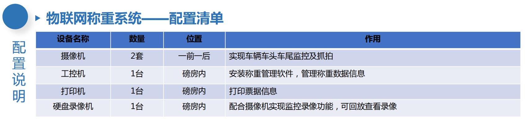 单机版软件配置清单.png