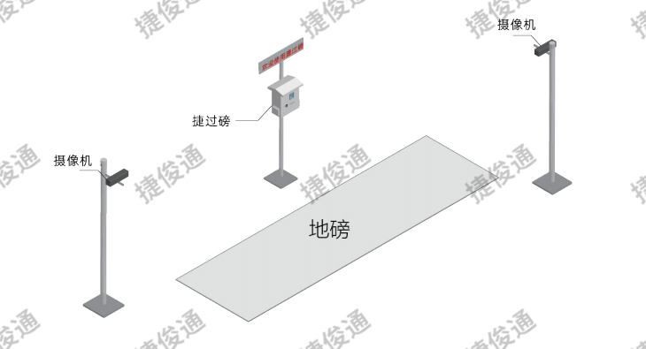 无人值守捷过磅自动称重系统.png