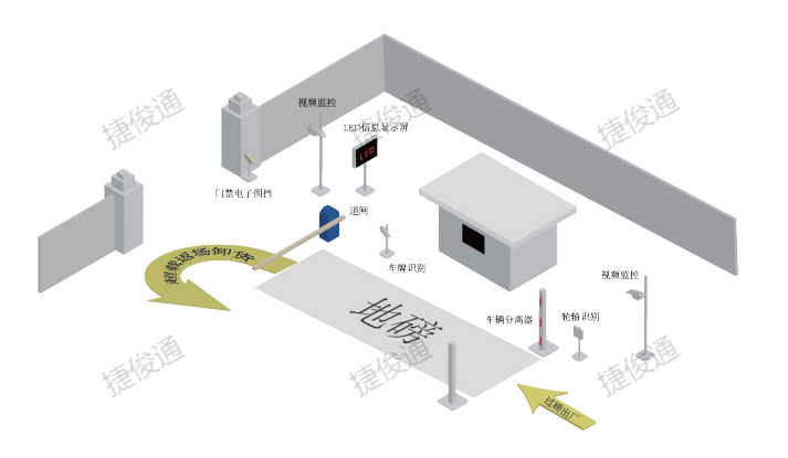 捷俊通称重软件源头治超称重