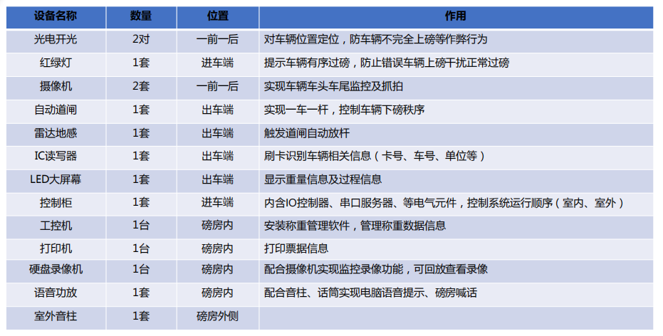 捷俊通无人值守IC读卡版单向称重系统(图1)