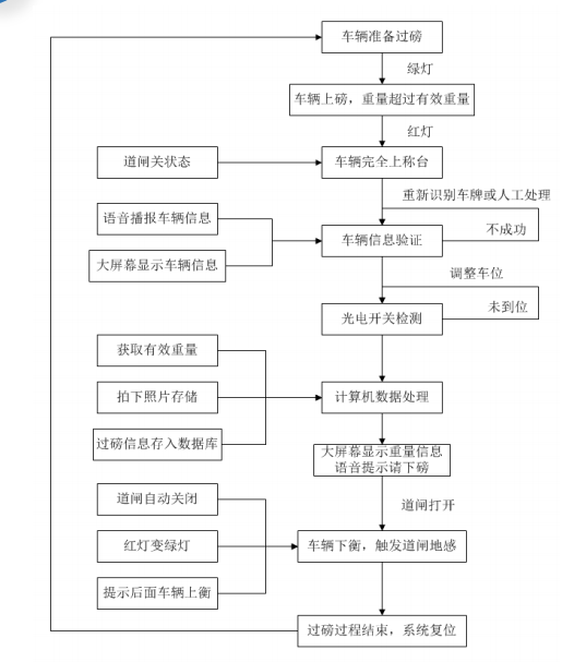 流程图