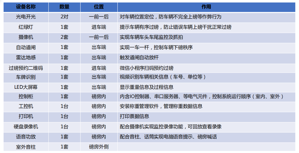 过磅预约无人值守自动称重系统