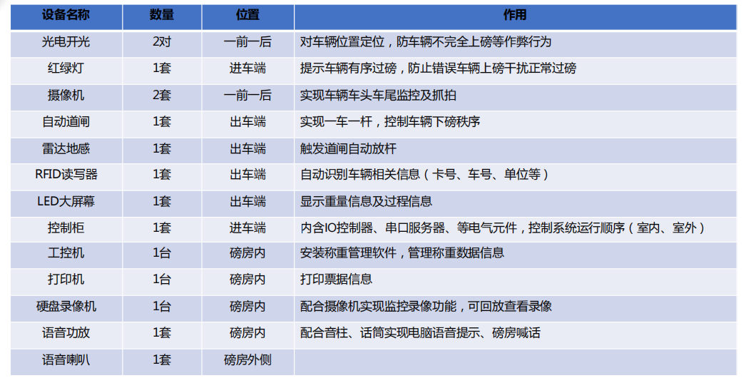 无人值守称重系统