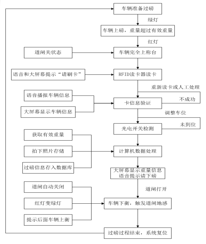 流程图