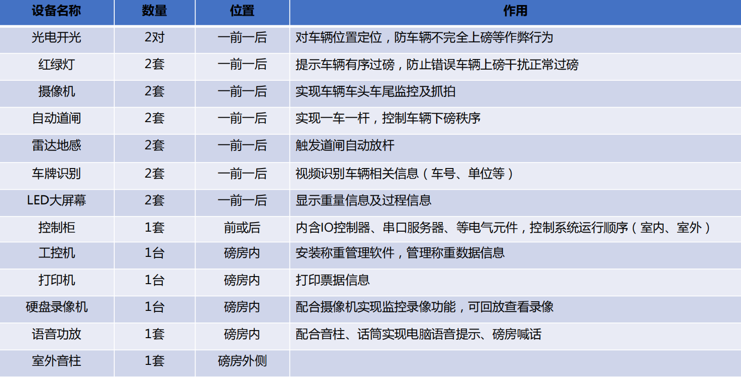无人值守车牌识别称重软件